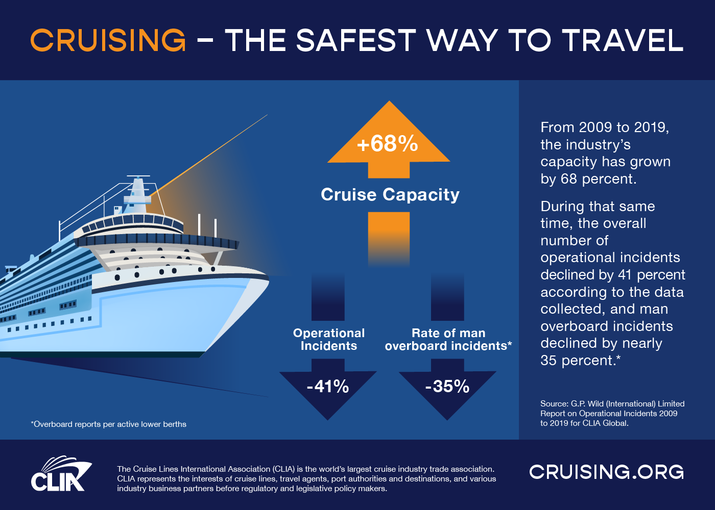 Safety and Security at Sea